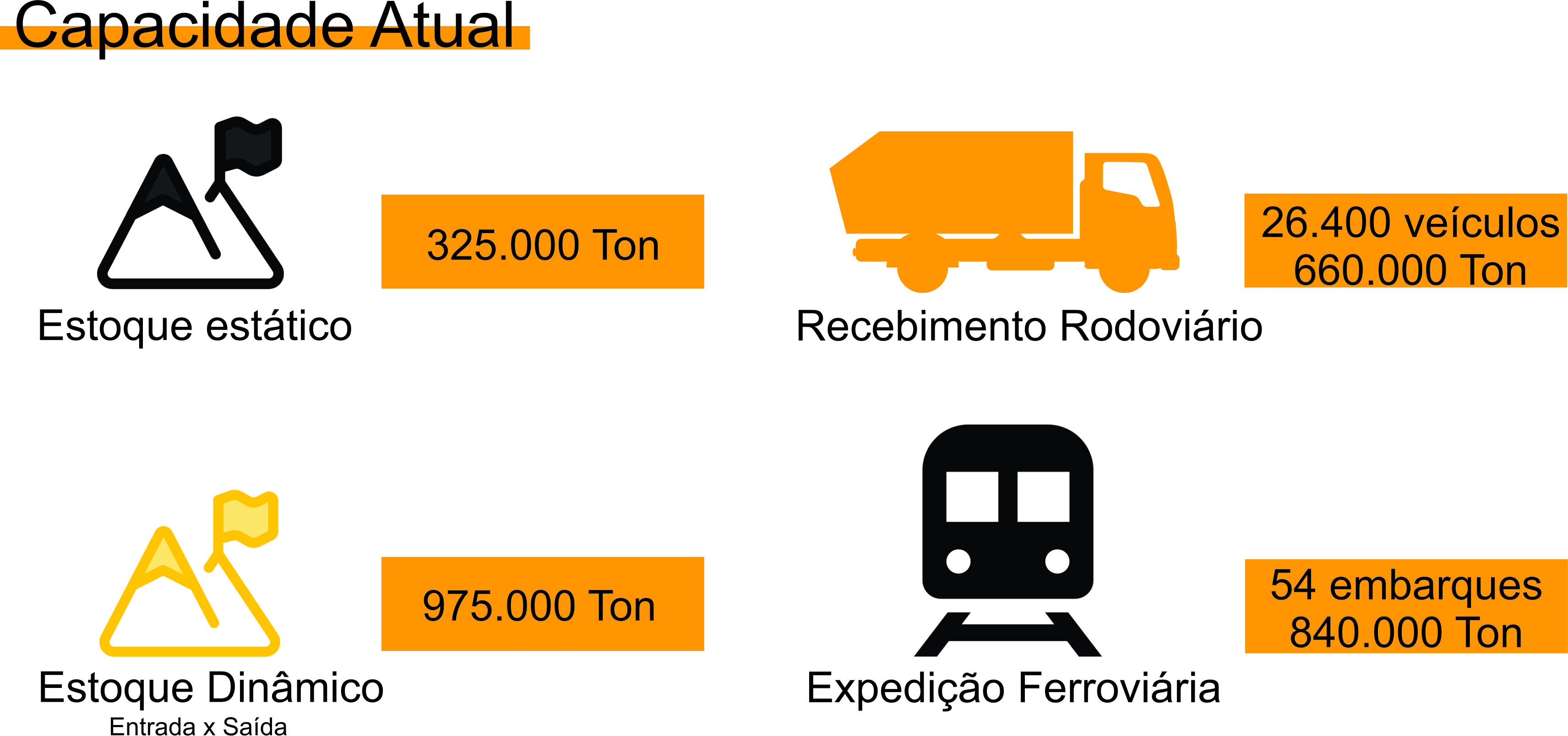 Capacidade Atual SCOF